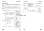 WA320-8E0 Shop Manual