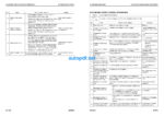 WA500-8 (SERIAL NUMBERS A96001 and up) Shop Manual