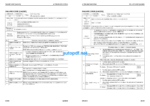 WA380-8 (SERIAL NUMBERS 15001 and up) Shop Manual