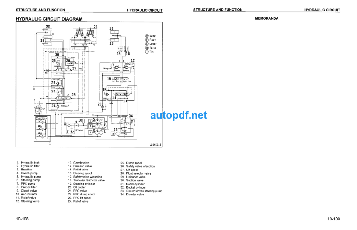 WA600-1 Shop Manual