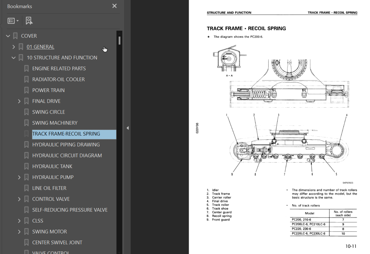 PC200 PC200LC-6 PC220 PC220LC-6 PC220SE-6 Shop Manual