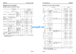 WA500-6 Shop Manual