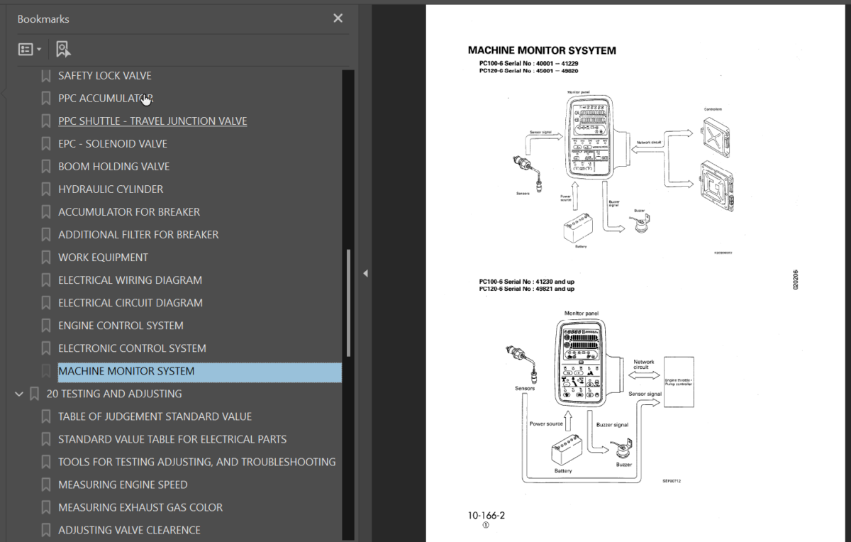 PC100-6 PC1202-6 Shop Manual