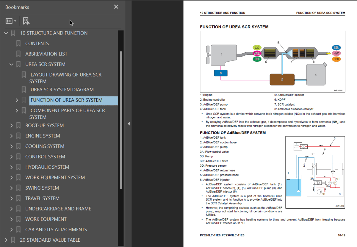 PC290 -11E0 Shop Manual