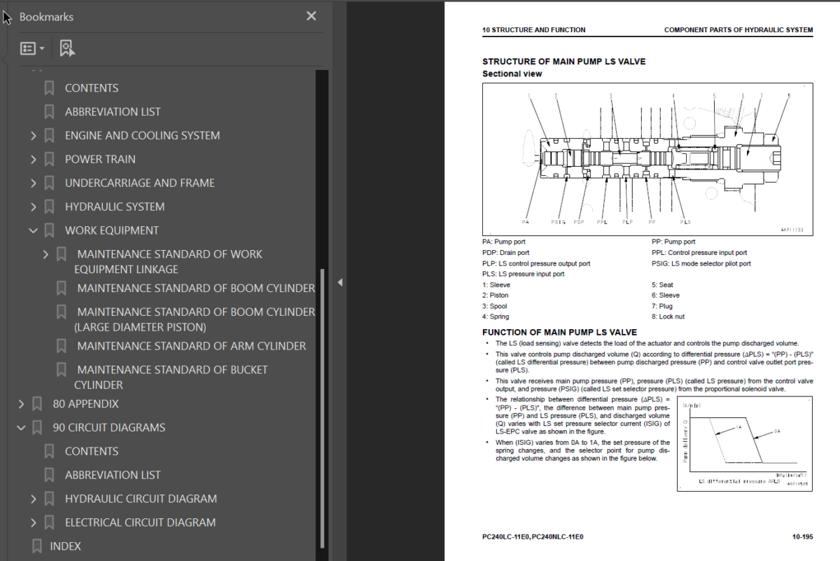 PC240LC -11E0 PC240NLC -11E0 Shop Manual