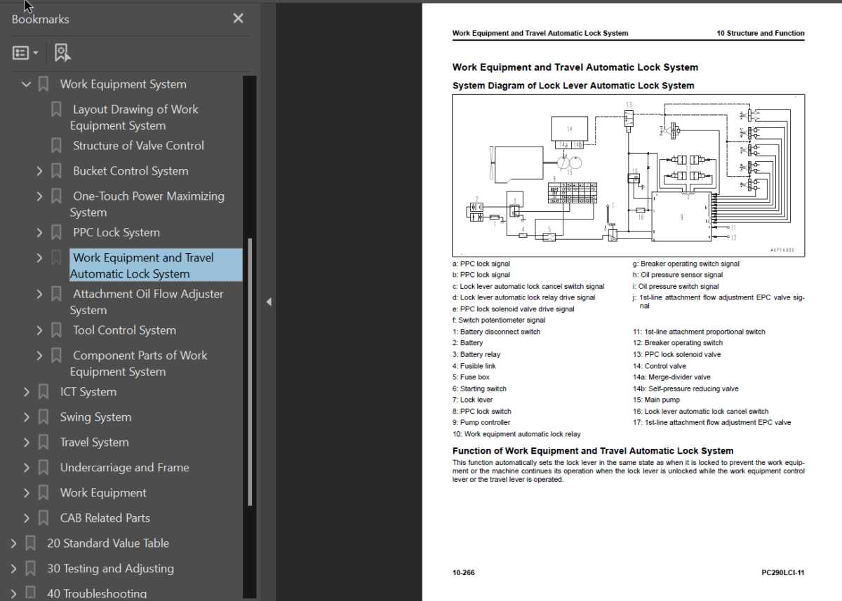 PC290LCi-11 Shop Manual