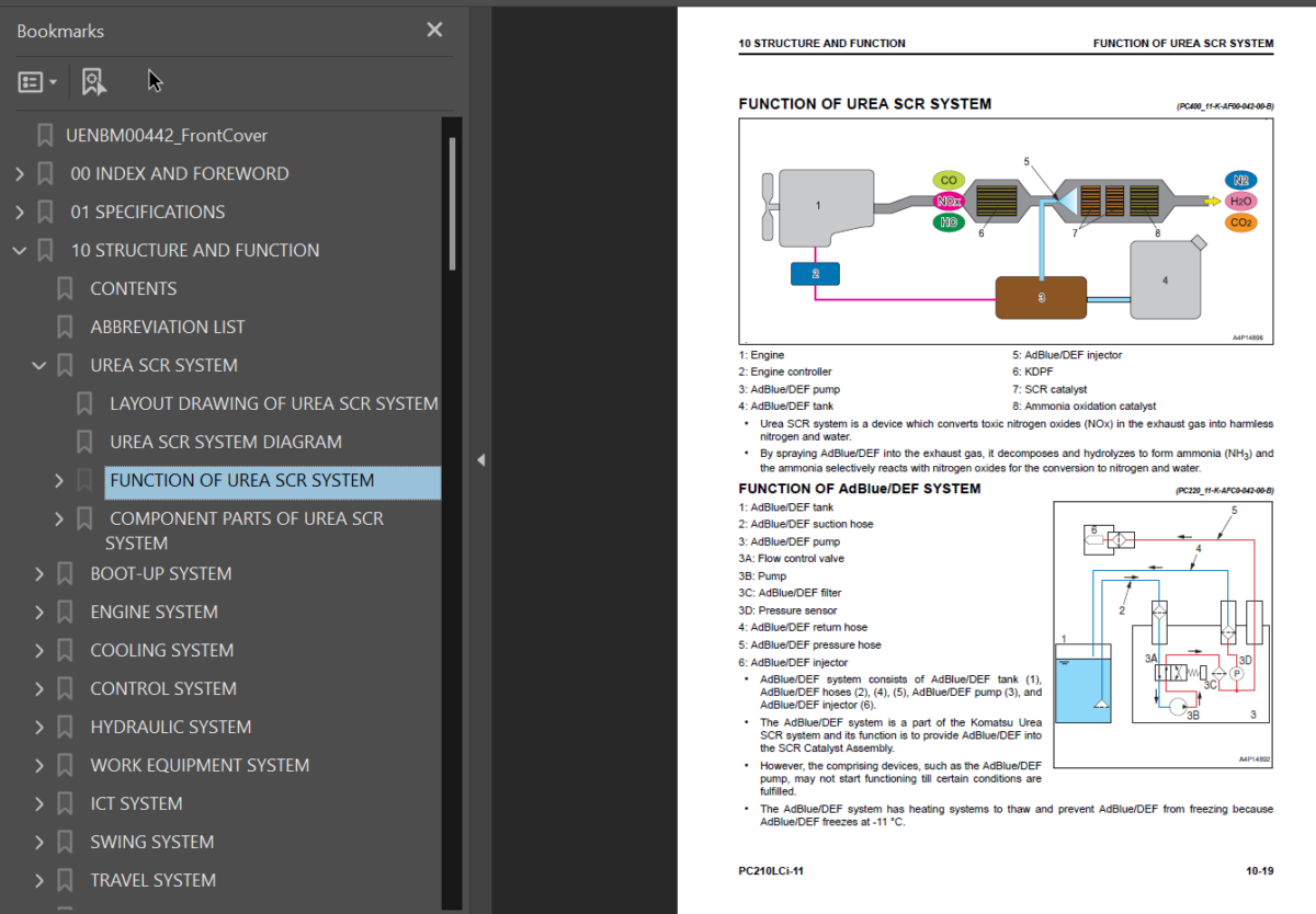 PC210LC I-11 (SERIAL NUMBERS 500470 and up K75001 and up) Shop Manual