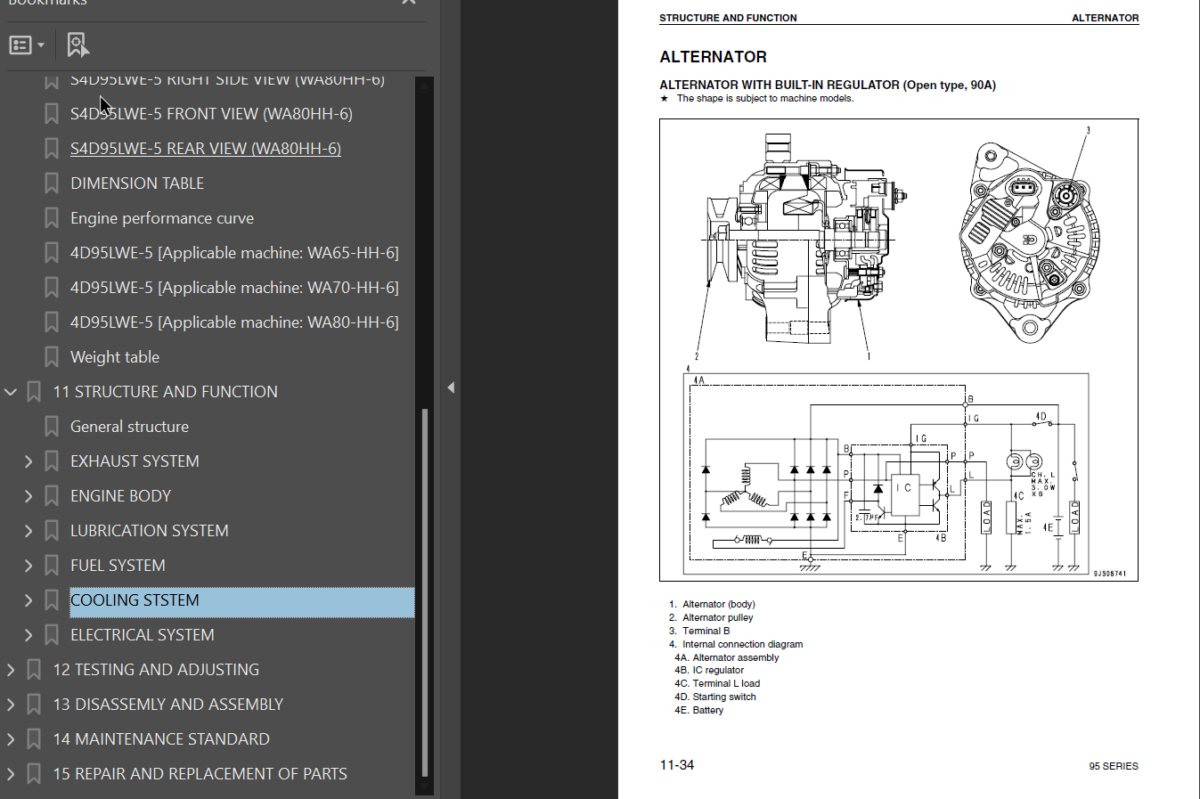 95 SERIES Shop Manual