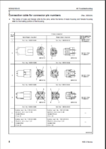 95E -5 SERIES Engine Shop Manual