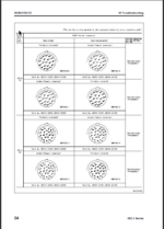 95E -5 SERIES Engine Shop Manual