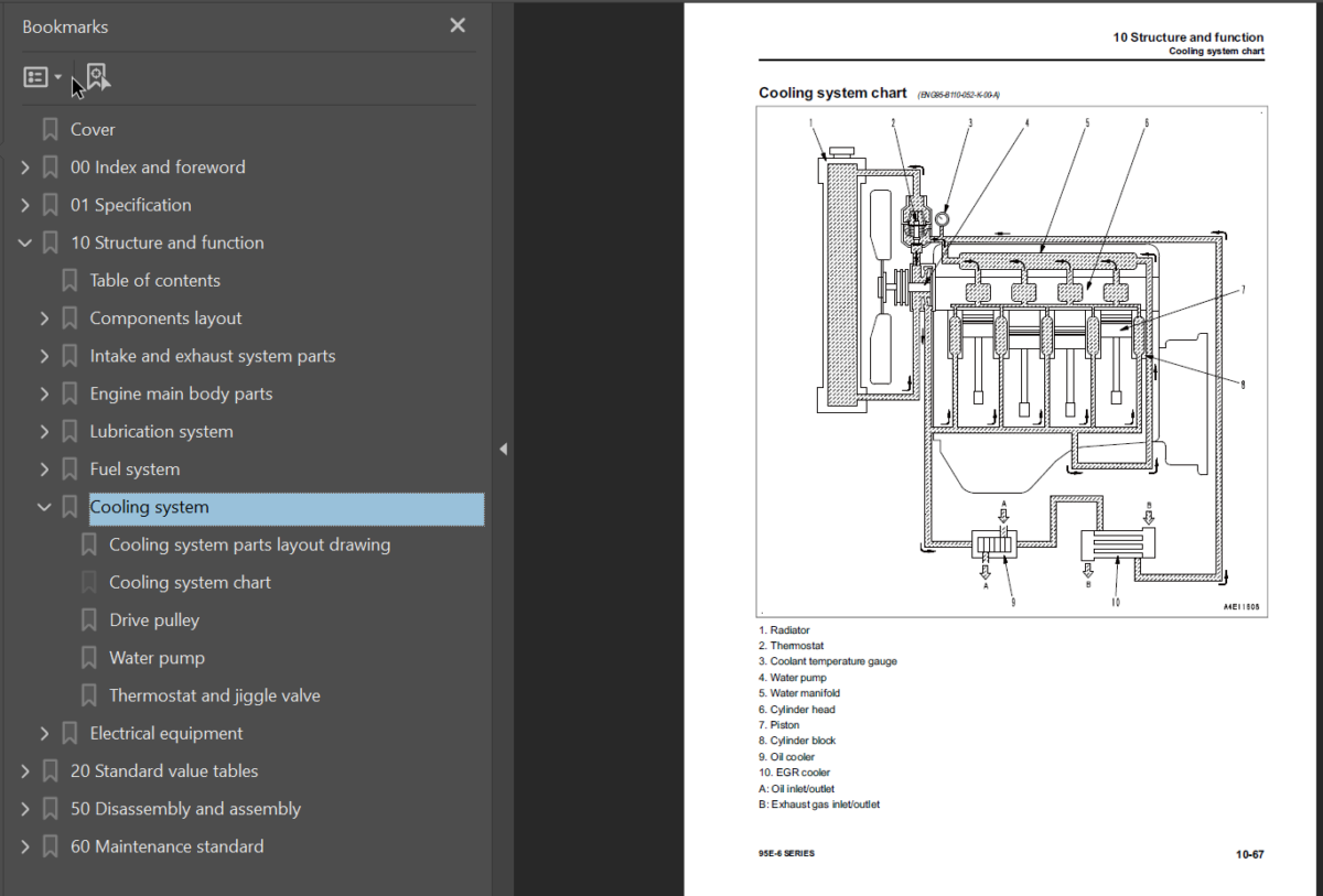 95E -6 SERIES Engine Shop Manual