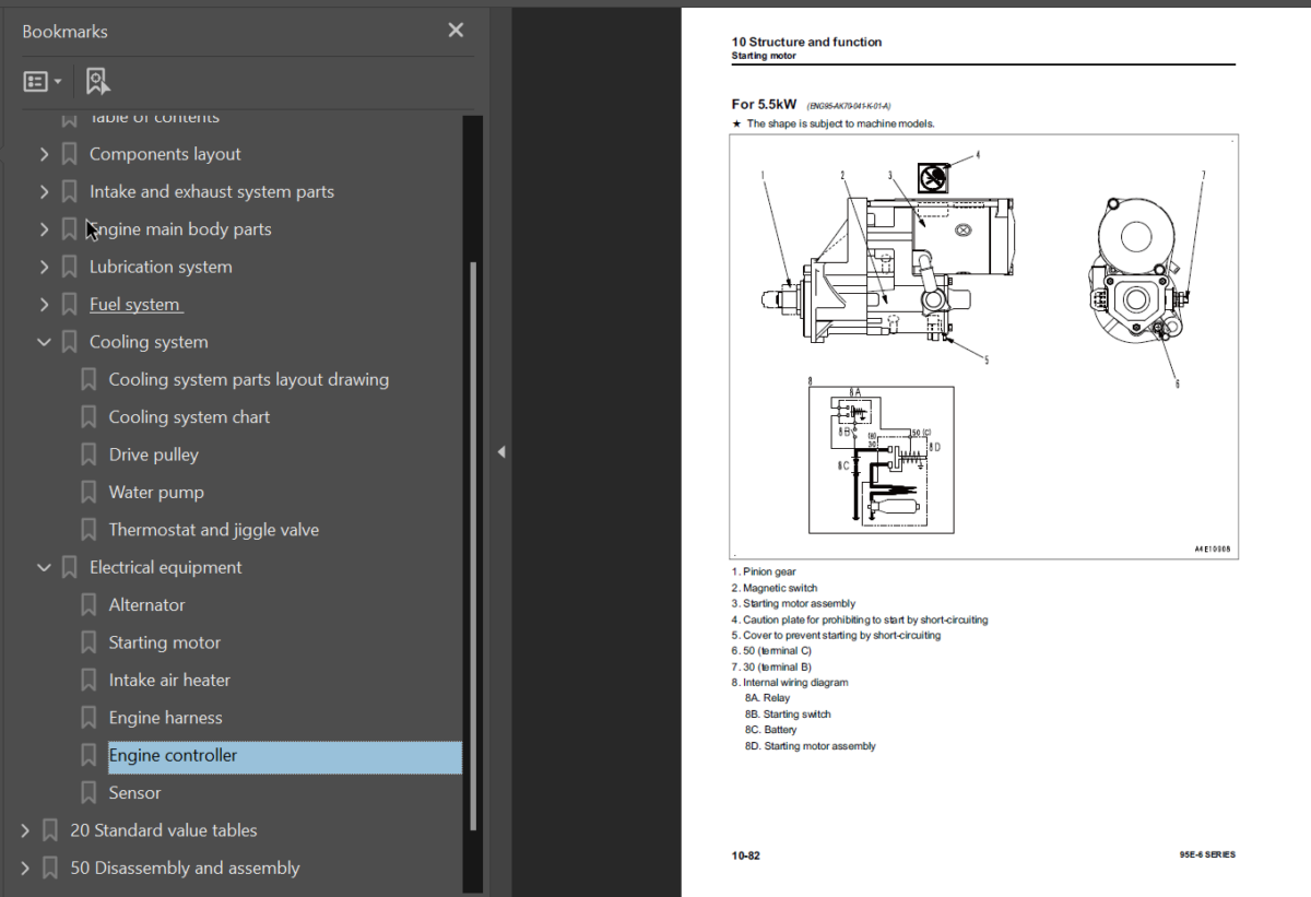 95E -6 SERIES Engine Shop Manual