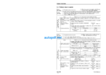 HYDRAULIC EXCAVATOR PC400 PC400LC-7 PC450 PC450LC-7 (50001 and up 20001 and up) Shop Manual