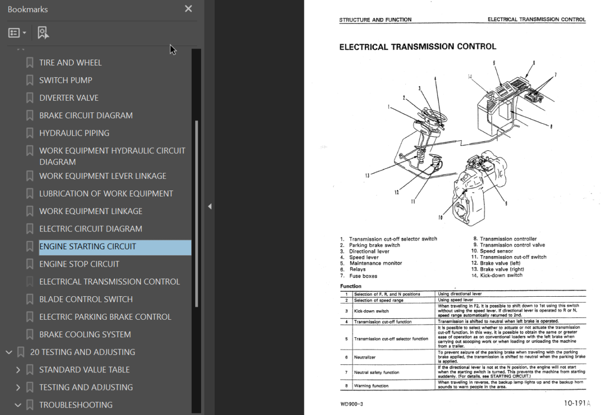 WD900-3 (SEBMW00601) Shop Manual