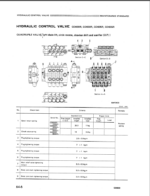 GD600-1 Shop Manual