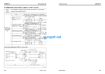 HYDRAULIC EXCAVATOR PC400 -7E0 PC400LC-7E0 PC450 -7E0 PC450LC-7E0 Shop Manual