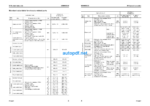 HYDRAULIC EXCAVATOR PC340LC-7 PC340NLC-7 GALEO Shop Manual