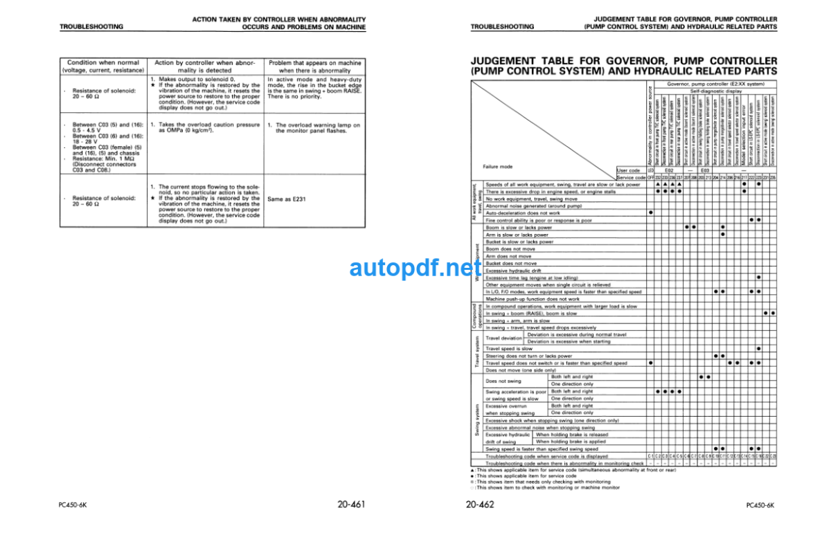 HYDRAULIC EXCAVATOR PC450-6 PC450LC-6 Shop Manual