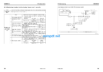 HYDRAULIC EXCAVATOR PC300-8 PC300LC-8 Shop Manual