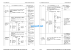 HYDRAULIC EXCAVATOR PC300-8M2 PC300LC-8M2 PC350-8M2 PC350LC-8M2 PC360-8M2 PC360LC-8M2 Shop Manual