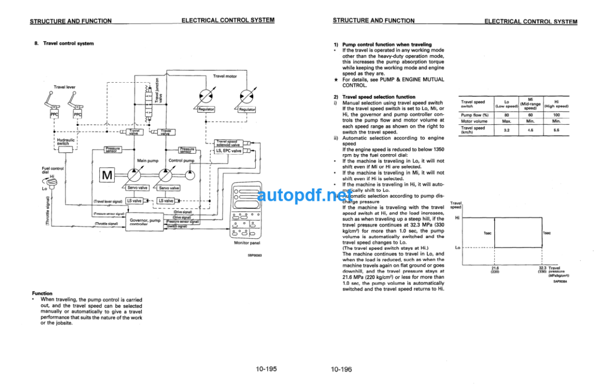 HYDRAULIC EXCAVATOR PC400LC-6 PC400HD-6 Shop Manual