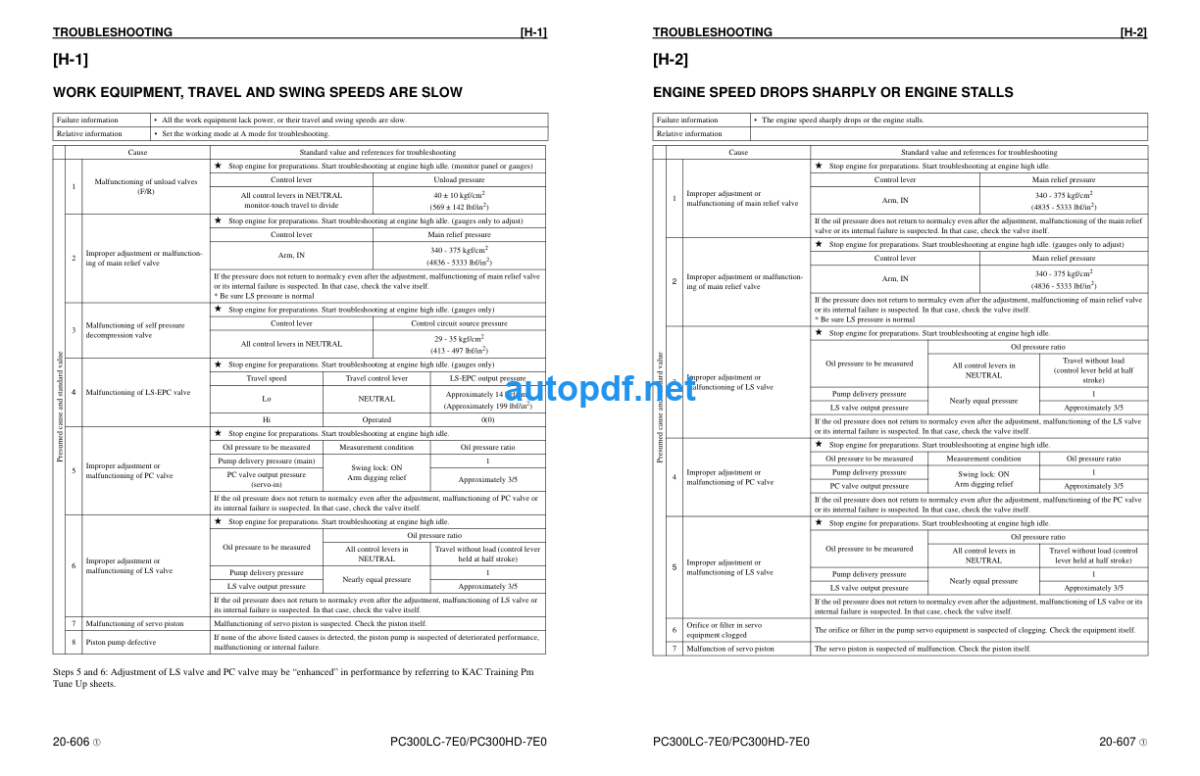 HYDRAULIC EXCAVATOR PC300LC-7E0 PC300HD-7E0 GALEO Shop Manual