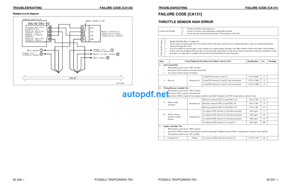 HYDRAULIC EXCAVATOR PC300LC-7E0 PC300HD-7E0 GALEO Shop Manual