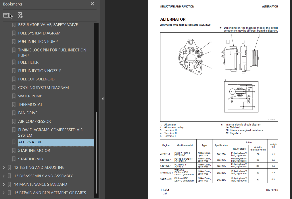 102 SERIES Diesel Engine (SEBM010026) Shop Manual