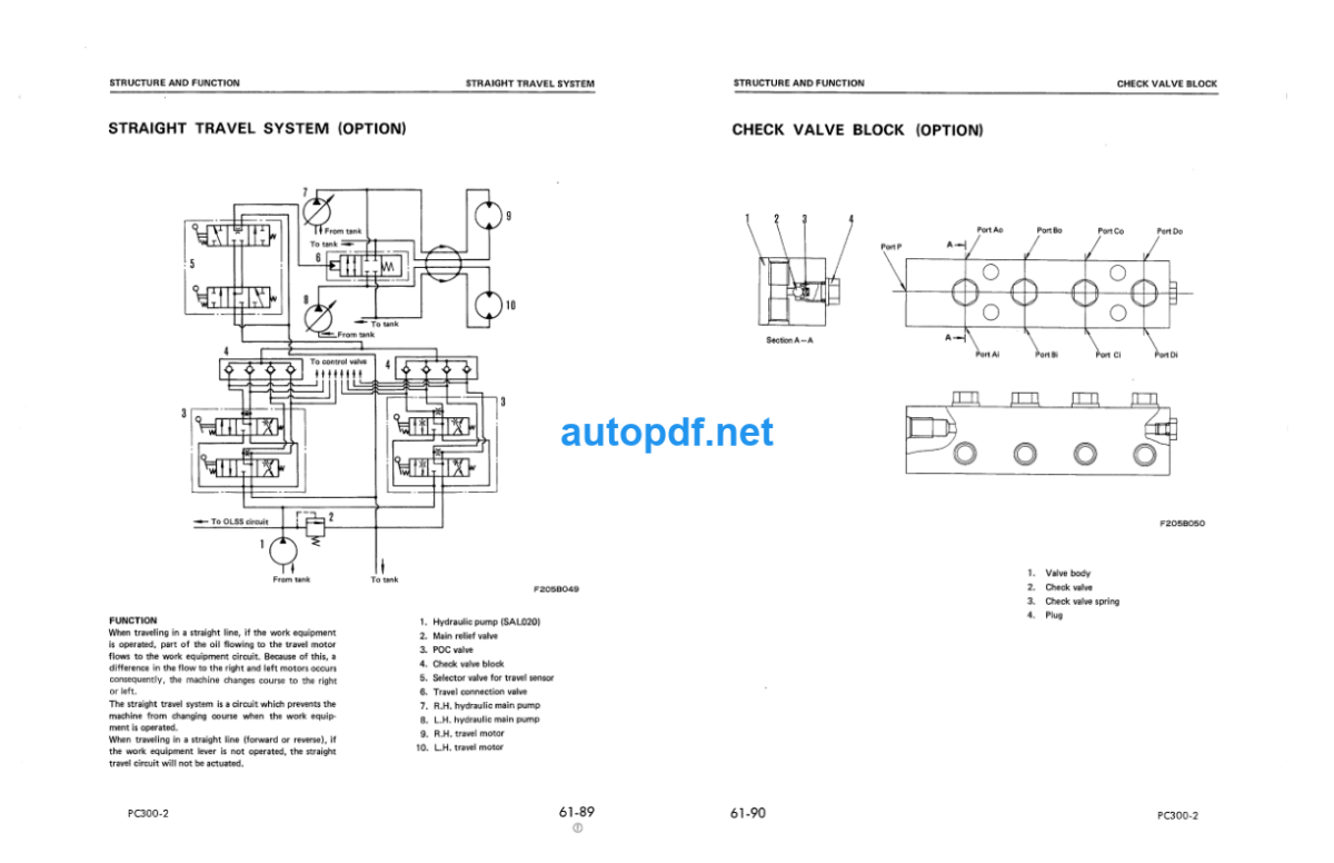 HYDRAULIC EXCAVATOR PC300-2 PC300LC-2 Shop Manual