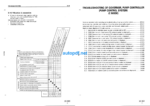 HYDRAULIC EXCAVATOR PC300 PC300LC-6 PC350 PC350LC-6 Shop Manual