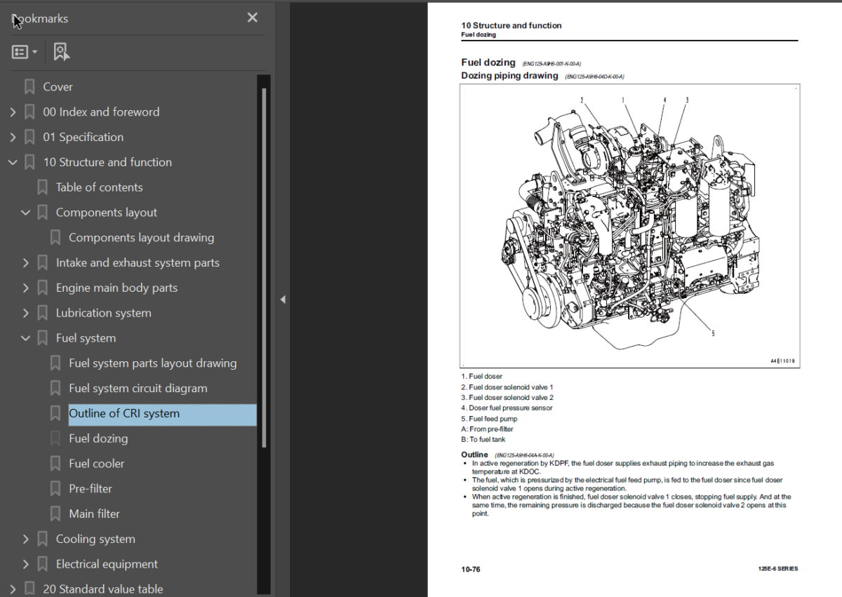 125E -6 SERIES Engine Shop Manual