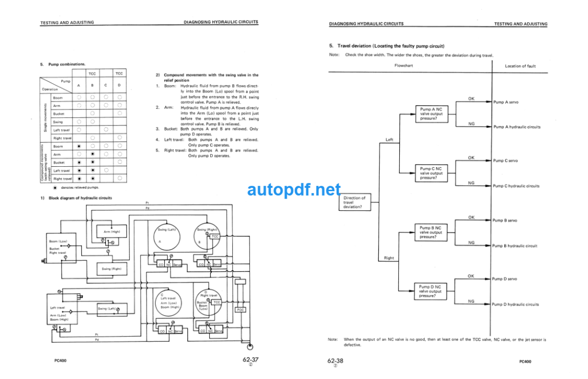 HYDRAULIC EXCAVATOR PC400-1 PC400LC-1 Shop Manual