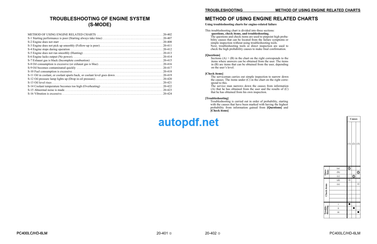 HYDRAULIC EXCAVATOR PC400LC-6LM PC400HD-6LM AVANCE Shop Manual