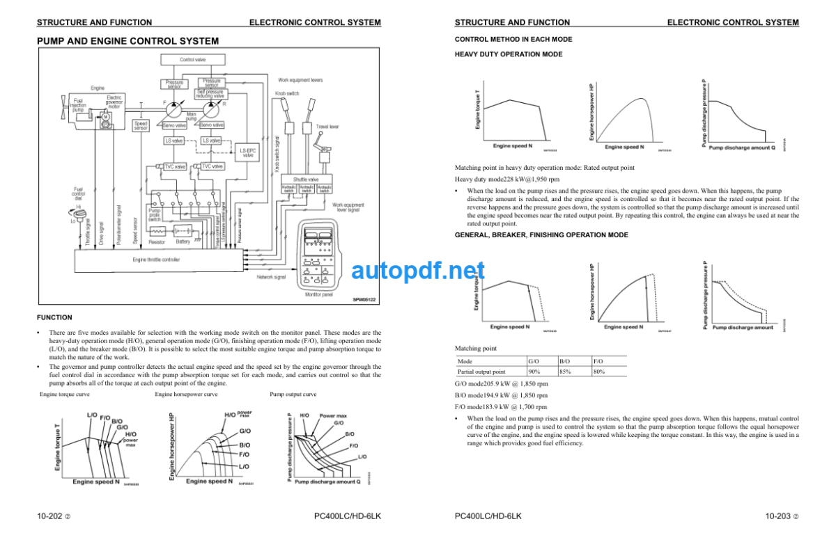 HYDRAULIC EXCAVATOR PC400LC-6LK PC400HD-6LK AVANCE Shop Manual