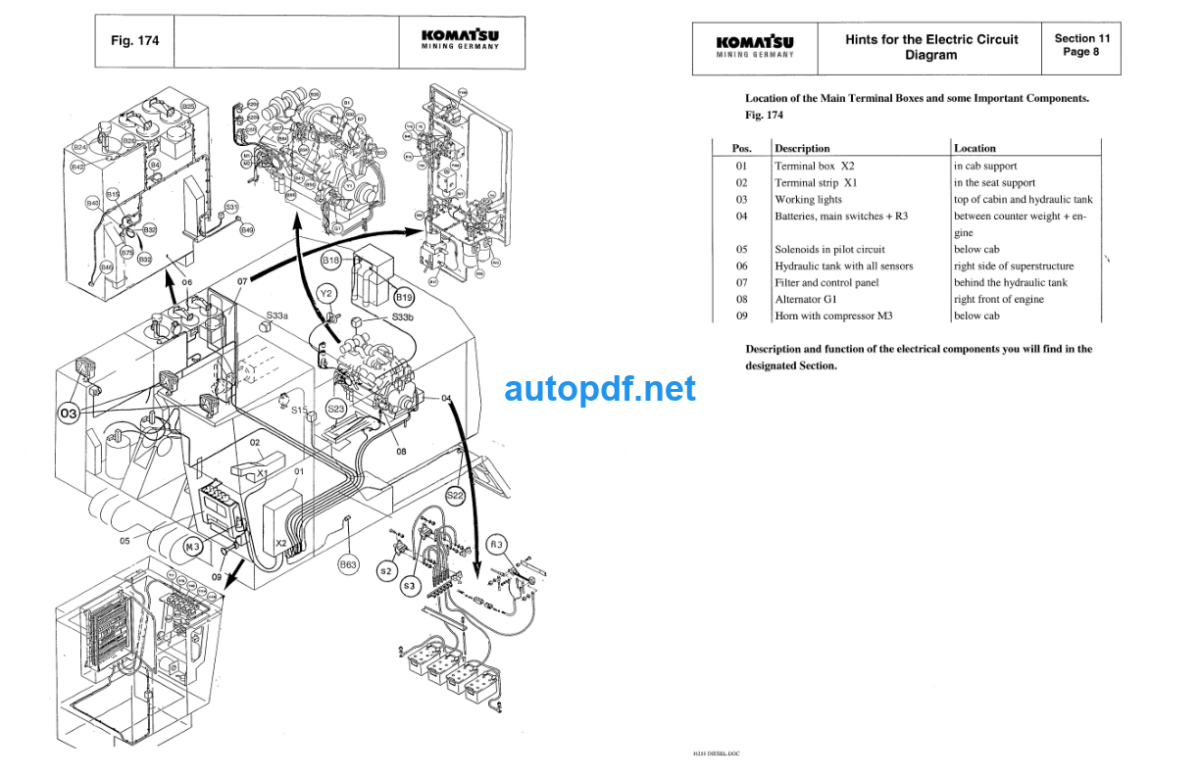 HYDRAULIC EXCAVATOR PC3000-1 (sn 6174) Shop Manual