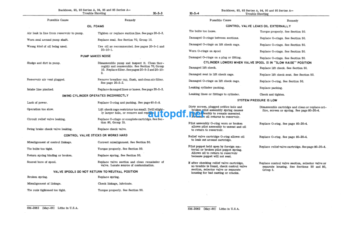 93, 93 Series A, 94, 95 and 95 Series A Backhoes SERVICE MANUAL