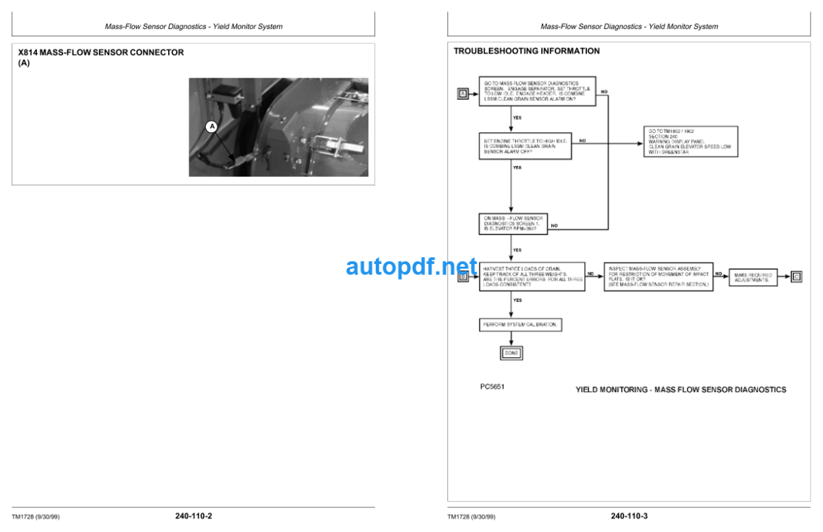 50 Series GreenStar System Combine Repair Service Manual (TM1835)