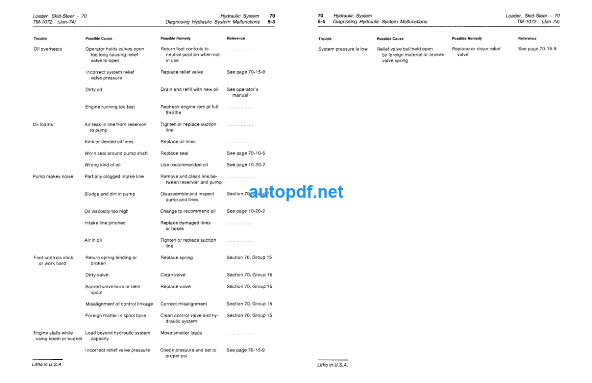 70 Skid-Steer Loader Technical Manual (TM1072)