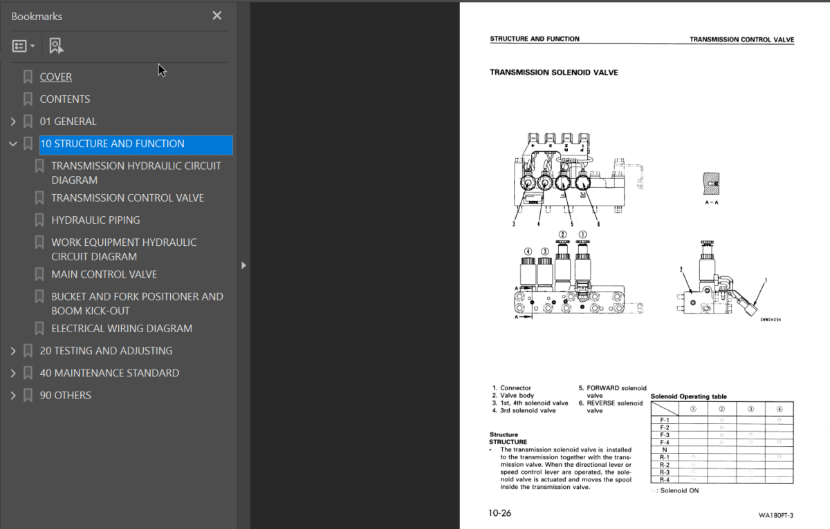 WA180PT-3 Shop Manual