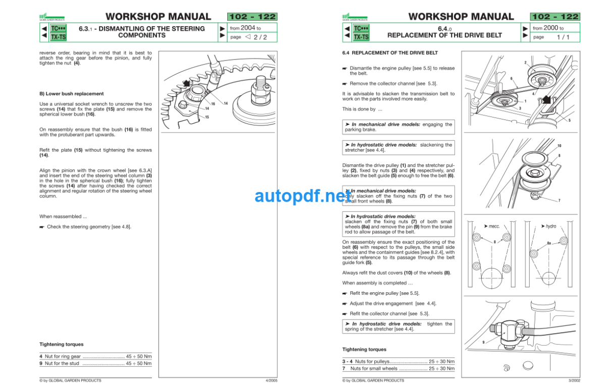 102-122 hydro Workshop Manual (TMlr175)