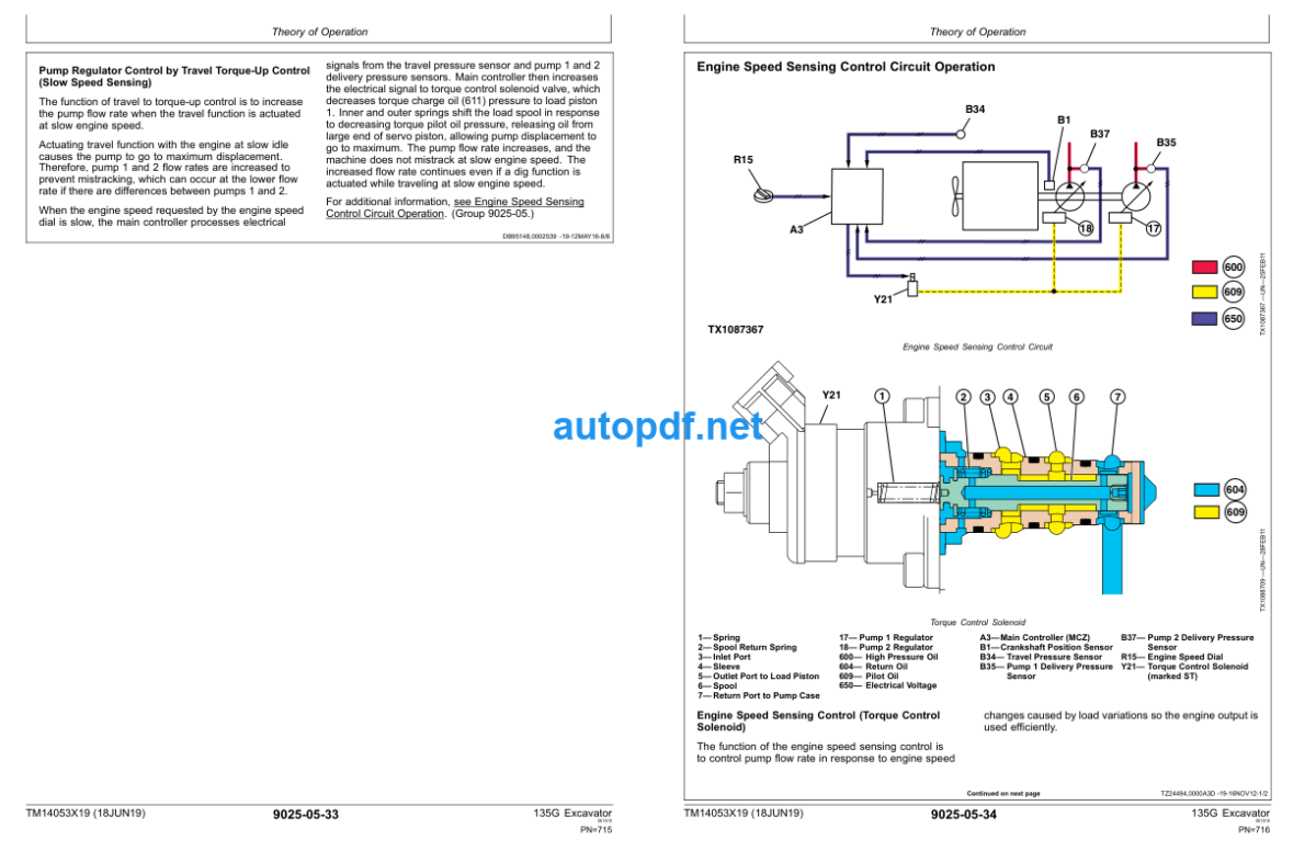 135G Excavator Operation and Test Technical Manual (TM14053X19)