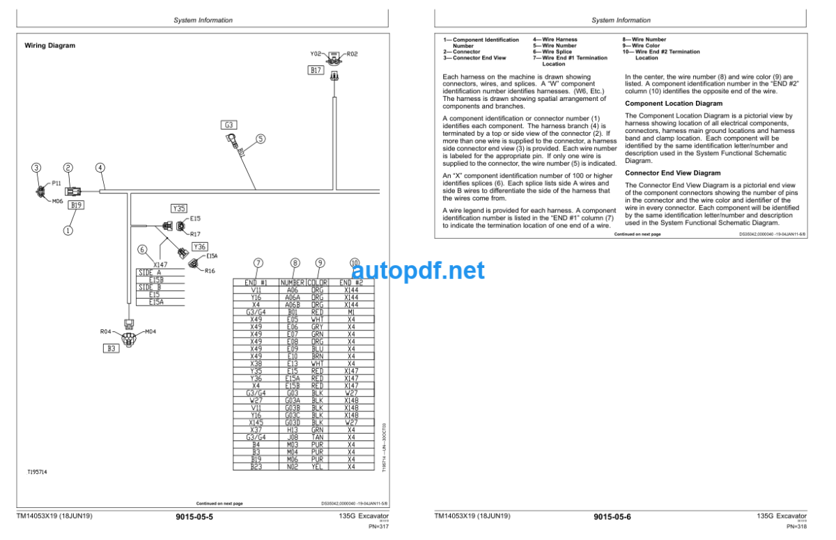 135G Excavator Operation and Test Technical Manual (TM14053X19)