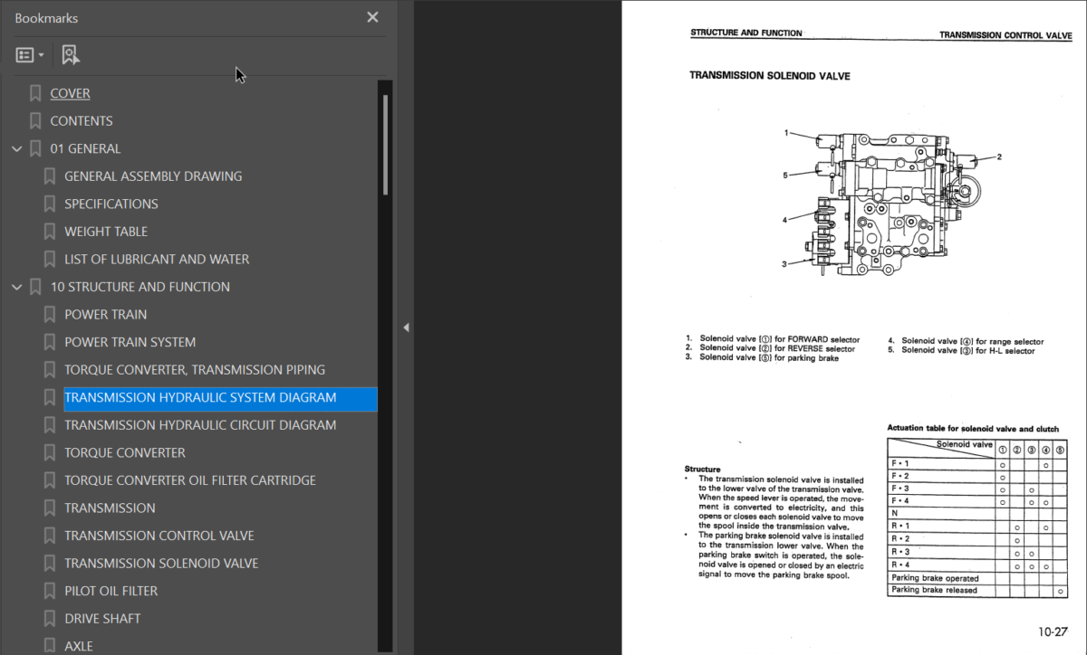 WD420-3 Shop Manual