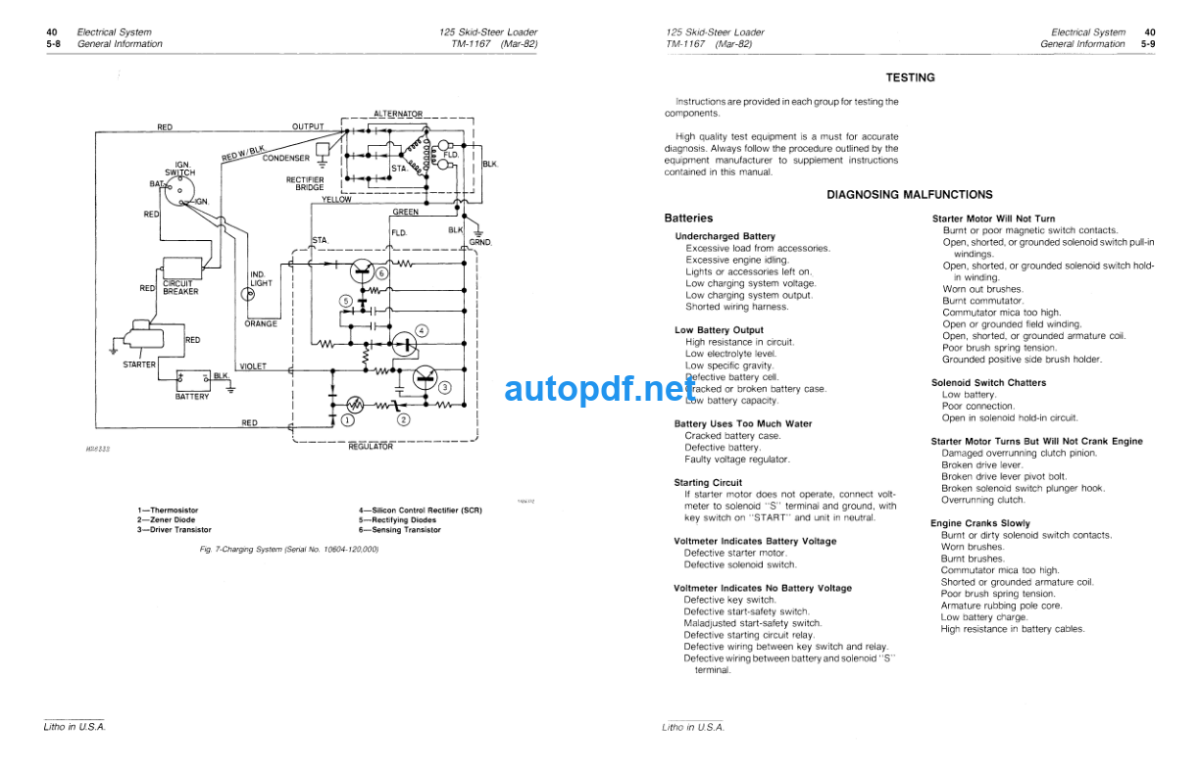 125 Skid-Steer Loader Technical Manual (TM1167)