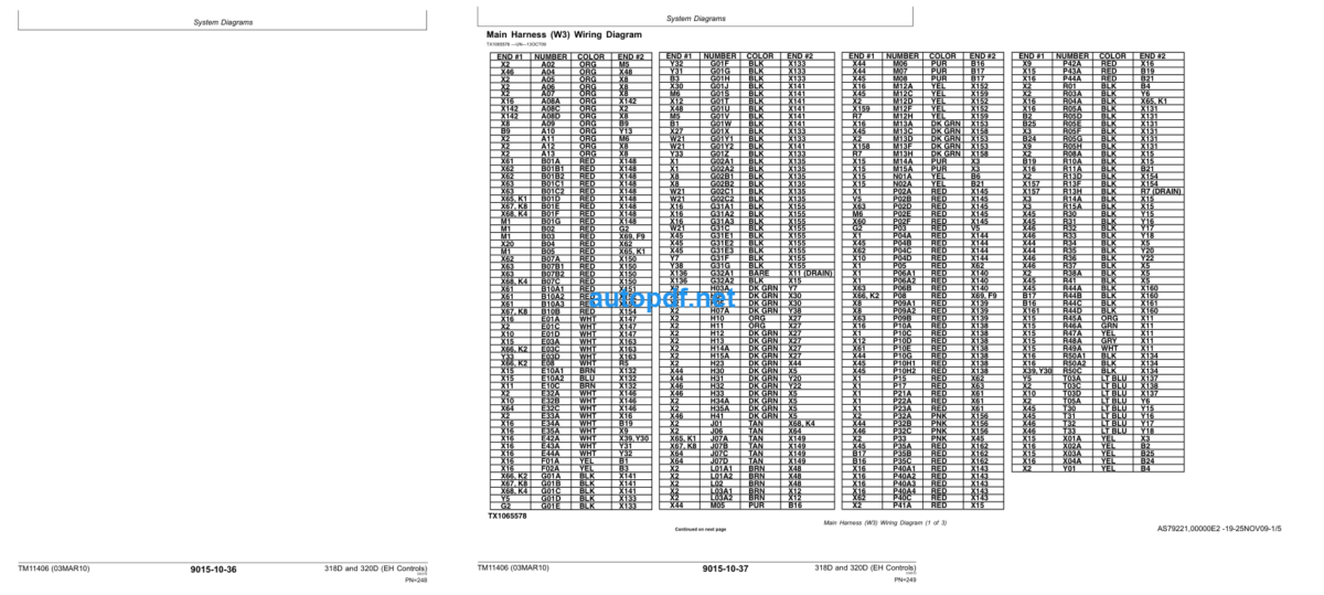 318D and 320D Skid Steer Loader Operation and Test (EH Controls) Technical Manual