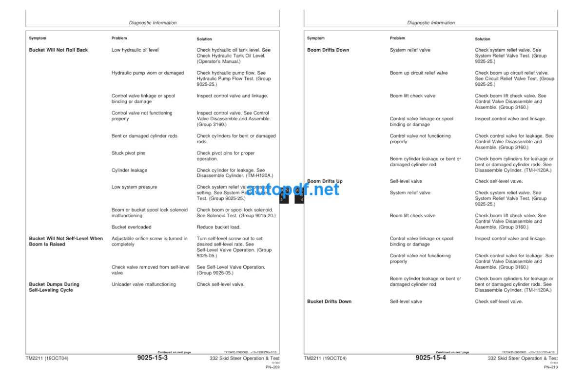 332 Skid Steer Operation and Test Technical Manual