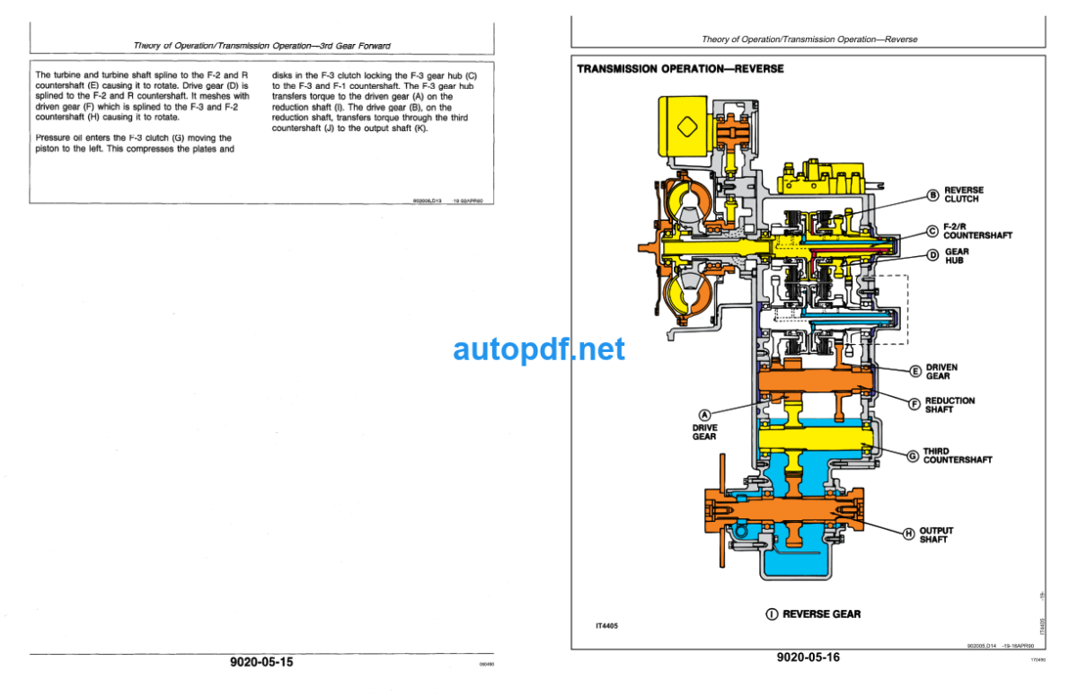 84 Loader Operation and Test Technical Manual (TM1397)