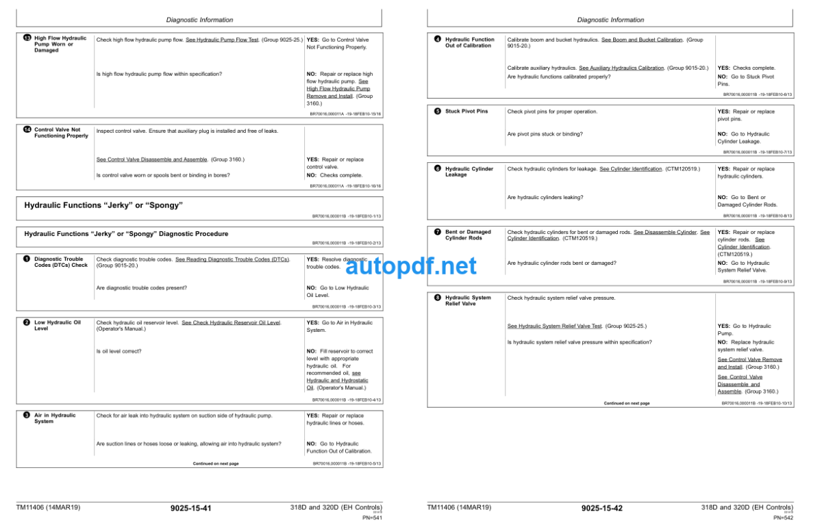 318D and 320D Skid Steer Loader Operation and Test (EH Controls) Technical Manual (TM11406)