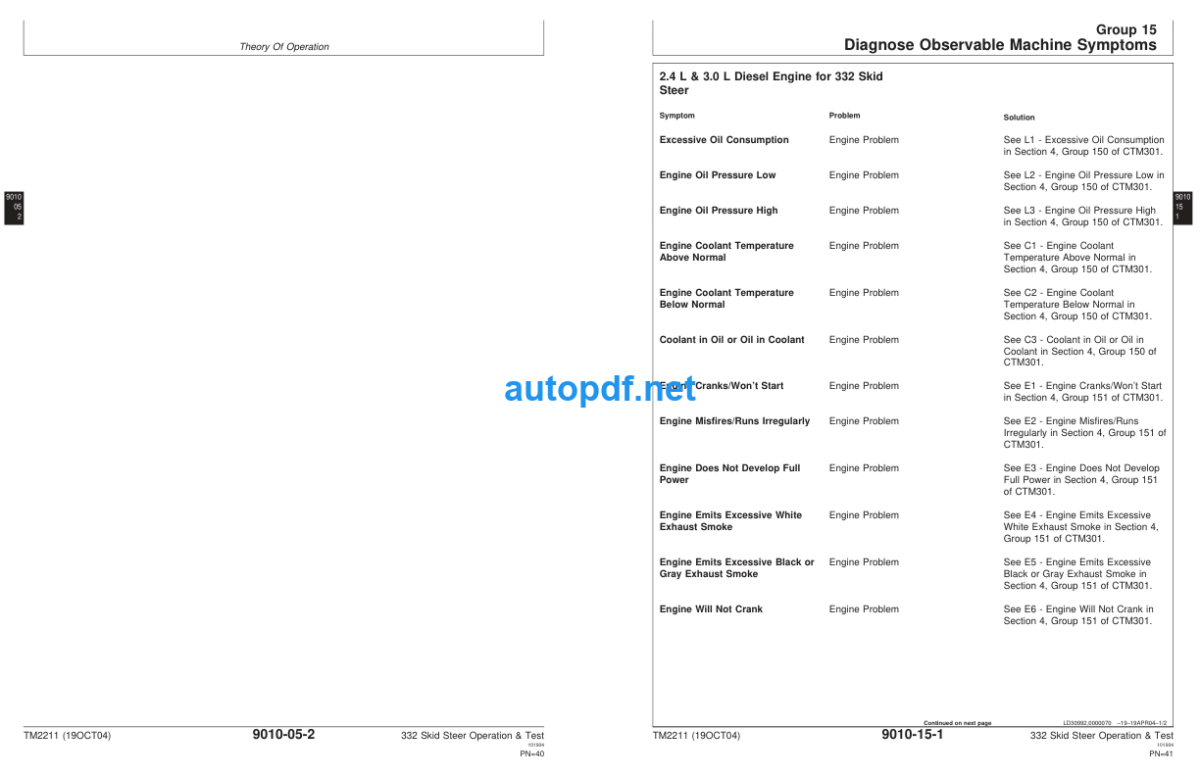 332 Skid Steer Operation and Test Technical Manual