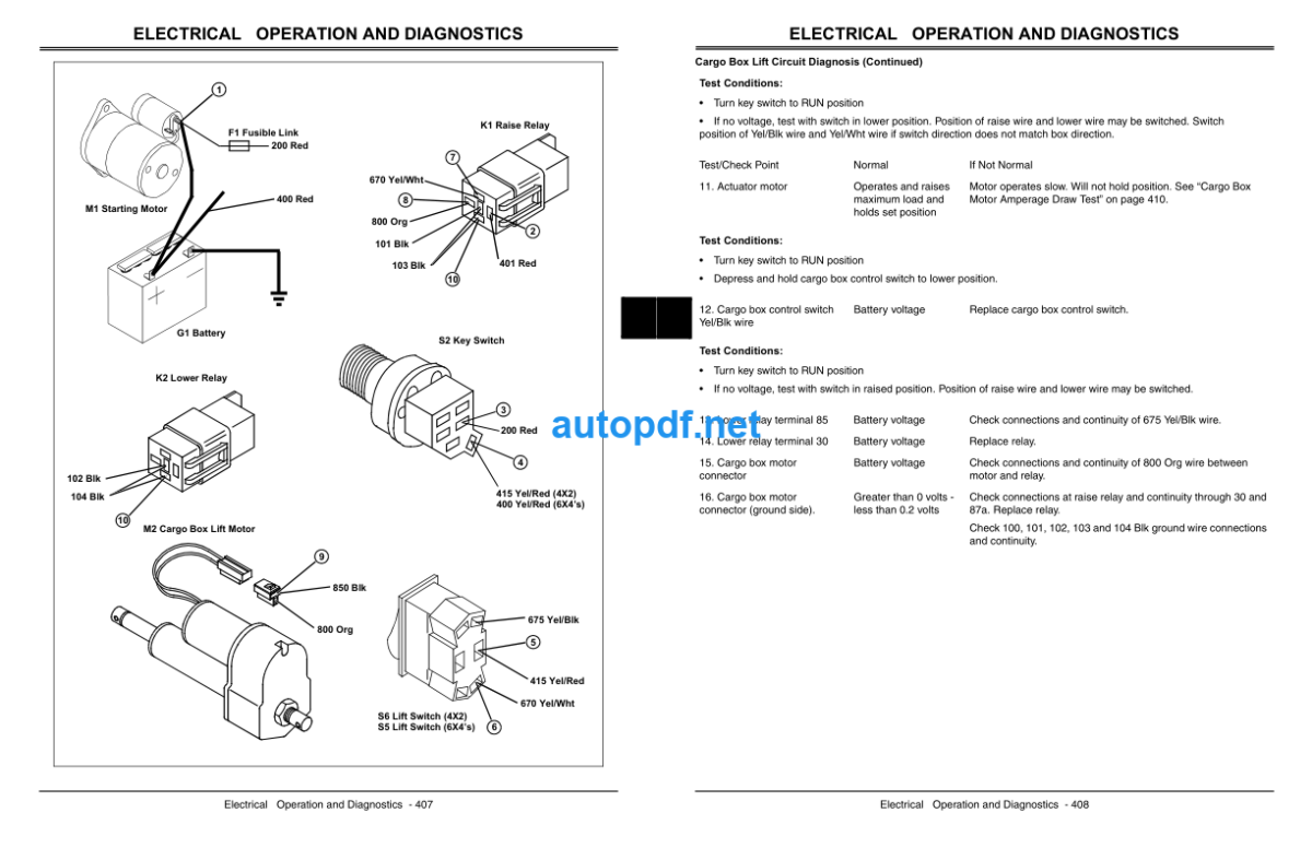 4X2 and 4X6 Gator Utility Vehicles Technical Manual (TM1518)